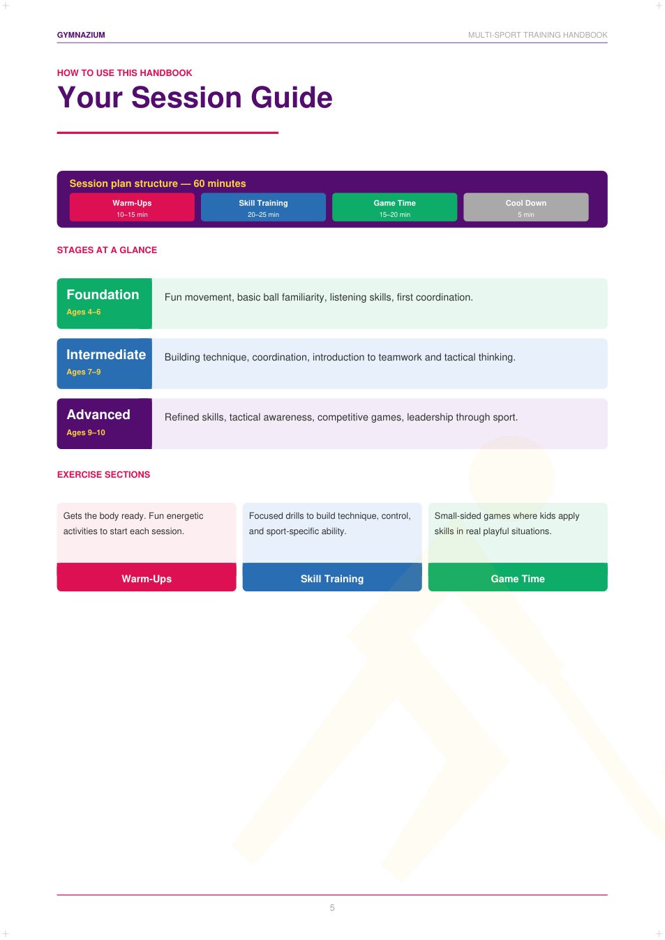 Handbook page, session guide