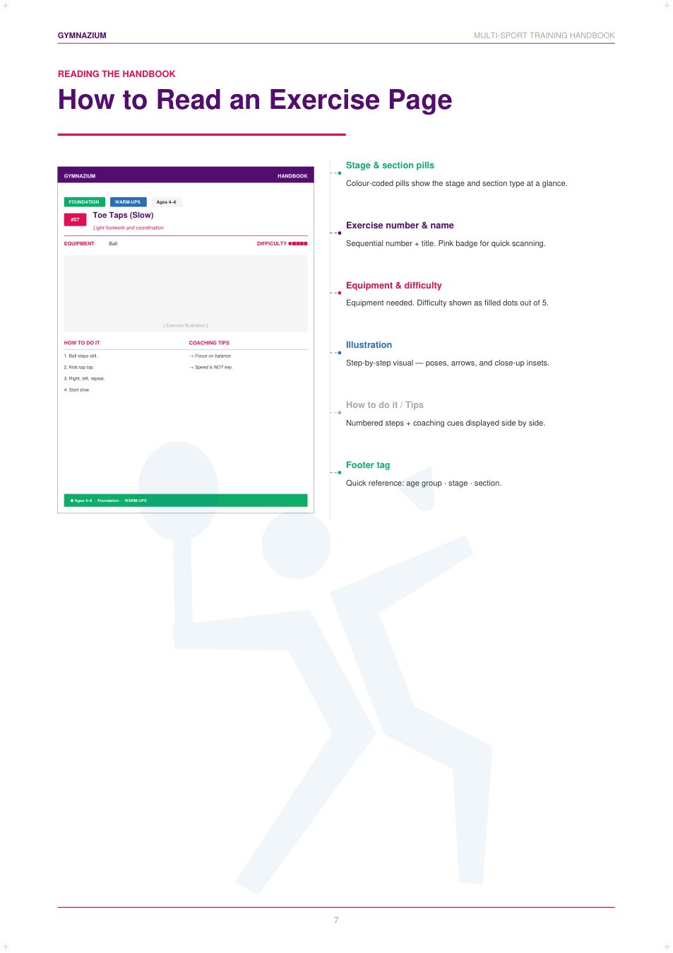 Handbook page, how to read an exercise page